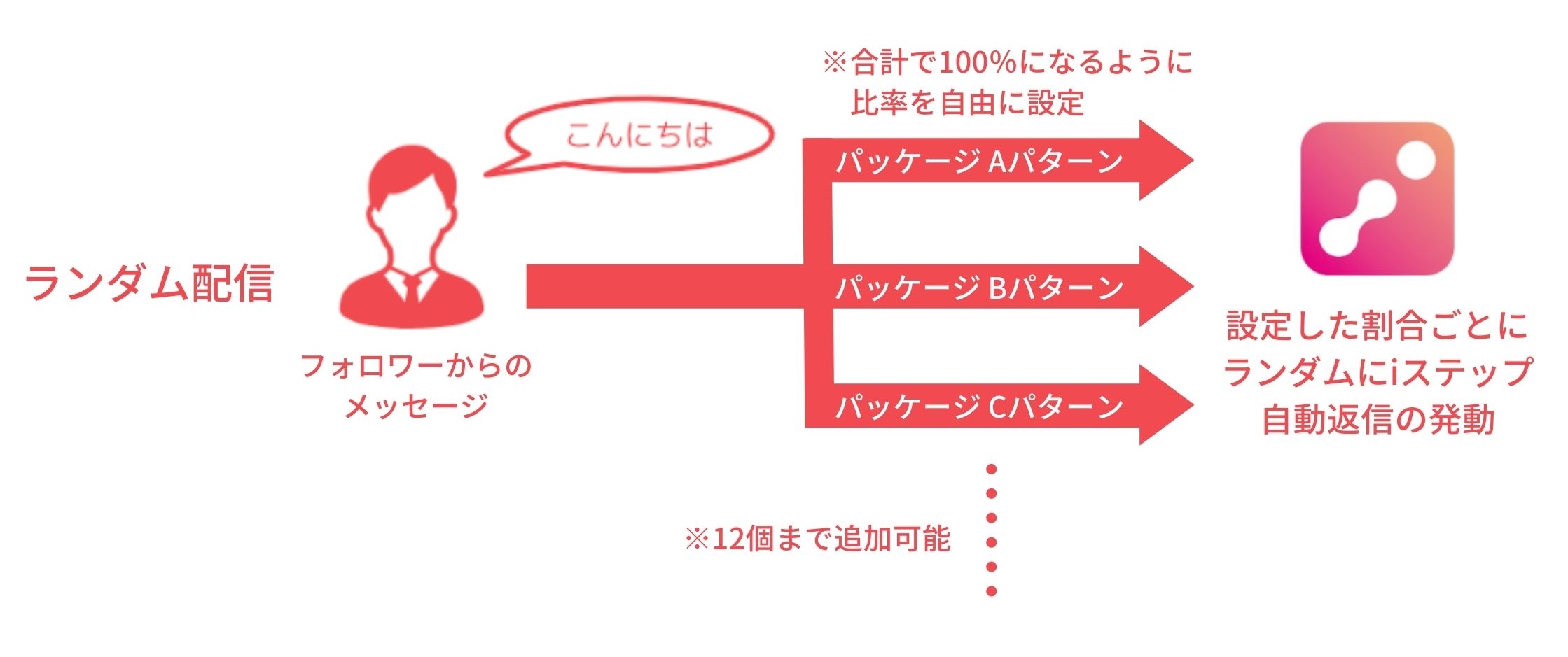 ZENランダム配信.jpg